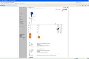  „Harmonic Calculation Software HCS“ (Vers. 2.0)  