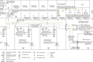  Bild 4: RLT-Anlagenschema 