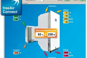  Lüftungssysstem-Software von bluMartin 