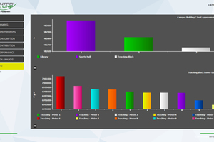  Die ?Ranglistenanalyse? vergleicht Verbrauchswerte verschiedener Standorte, Gebäude und Betriebsanlagen. 