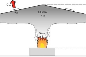  Schematische Darstellung des Brandraums 