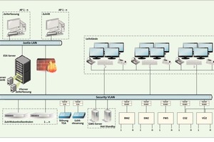  Bild 4: Systemarchitektur 