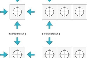  Aufstellungsvarianten bei Nasskühltürmen 