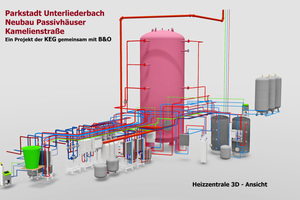  3D-Visualisierung der Heizzentrale mit Großspeicher 