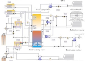  Funktionsschema der gesamten Anlage 