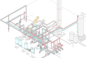  Isometrische Darstellung der Energiezentrale 