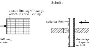  Beispiel 1Abstand zwischen Öffnungen, die mit speziellen brandschutztechnisch nachgewiesenen Materialien verschlossenen sind/werden 