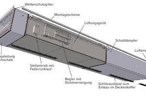  Das Fassaden-Lüftungsgerät „Univent FVS“  