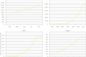  Entwicklung der Nachhaltigkeitsbewertungssysteme (NBS) 