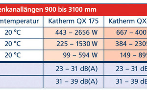  Maße für „Katherm QX“ von Kampmann 