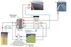  Bild 8: Hydraulikschaltplan der Anlage 