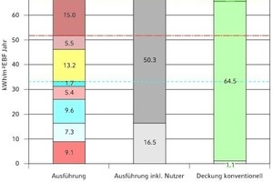  Plus-Energie-Standard 