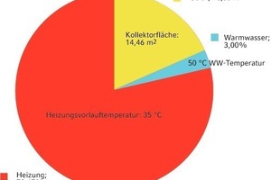  Bild 10: Thermische Anteile der Wärmenutzung bzw. -produktion 