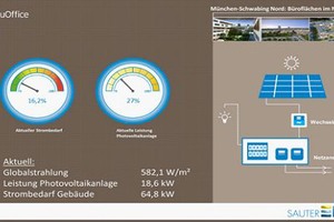  Mit einem zusätzlichen Punkt in der LEED-Zertifizierung wurde der „Green Building Monitor“ im Eingangsbereich des NuOffice bewertet  